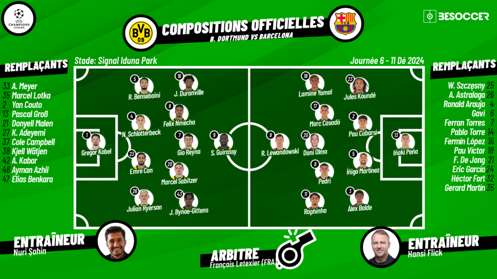 compositions officielles borussia dortmund fc barcelone.png